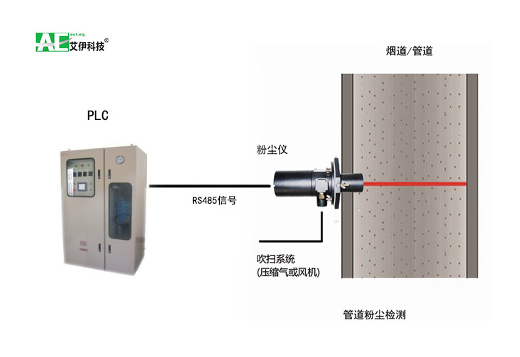 AGA6050除塵效率粉塵濃度檢測儀 AGA6050除塵效率粉塵濃度檢測儀