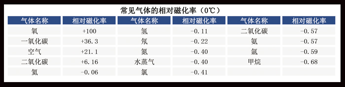 參數順磁.jpg 參數順磁.jpg