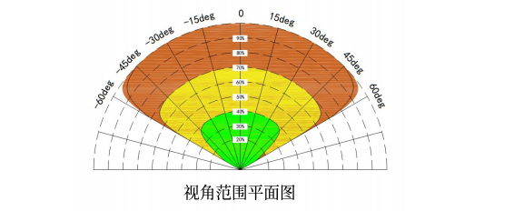 火焰探測器原理 火焰探測器原理